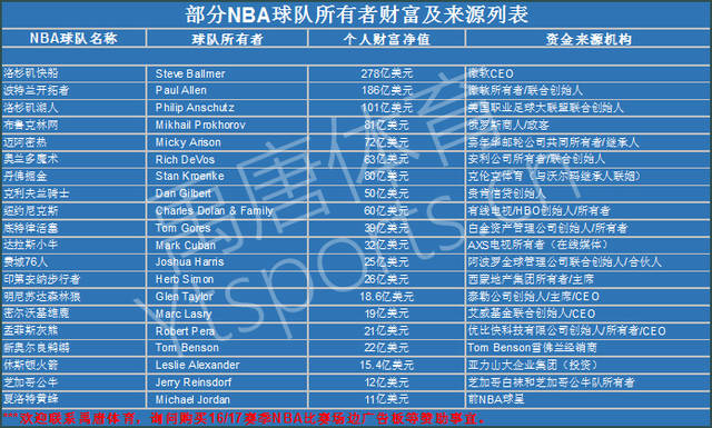 比赛中的表