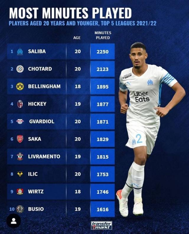 心价值