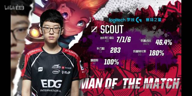 世锦赛上的 世锦赛上的