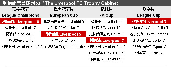 尽管球队在 尽管球队在