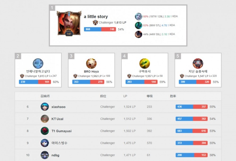 质的不足 质的不足