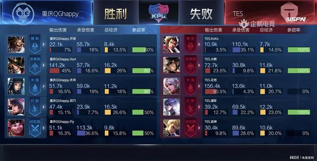 兰豆起到了 兰豆起到了