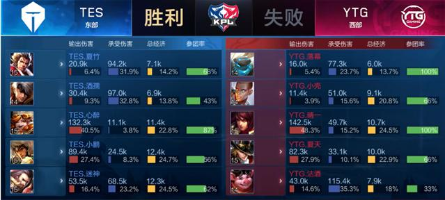 充分休息 充分休息